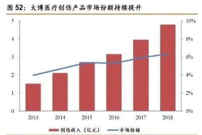 骨科疾病/市场/产品大盘点 | 医疗器械综述系列